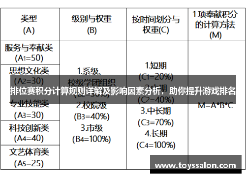 排位赛积分计算规则详解及影响因素分析，助你提升游戏排名